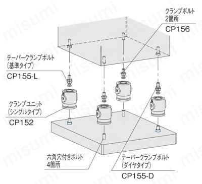 ストレートブッシュ（CP159） 使用例