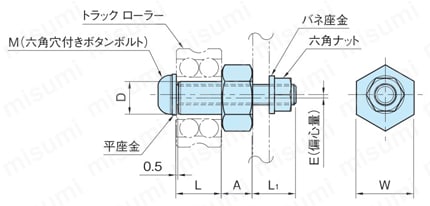 ローラーピン（偏心）（PCRLP-E） 外形図2