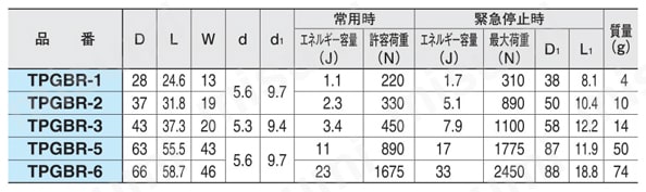 TPEダンパー （ラジアル）（TPGBR） TPGBRタイプ規格表