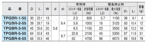 TPEダンパー （ラジアル）（TPGBR） TPGBR-55タイプ規格表