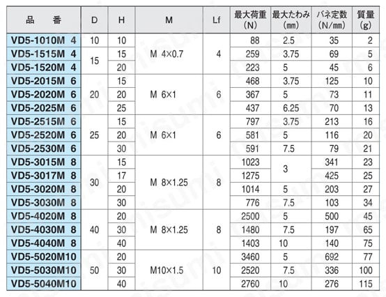 防振ゴム（片側メネジ）（VD5） 規格表