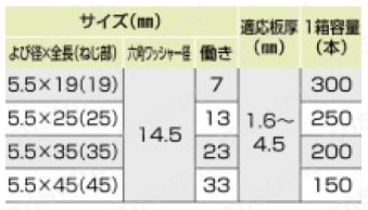 ステンキャップ 大頭【150～300個入り】 規格表