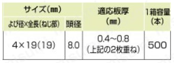ステンレスSUS410 シーリング リベットダンバ パシペート【500個入り】 規格表