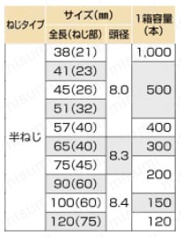 ユニクロ コーススレッド ラッパ 小箱【120～1,000個入り】 規格表