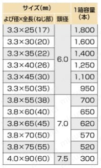 クロメート スレンダー赤箱 徳用箱【300～1,800個入り】 規格表