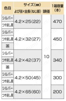 ラスパート 板金ビス シルバー【200～470個入り】 規格表