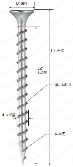 ステンレスSUS410 デカバ 小箱【100～900個入り】 外形図