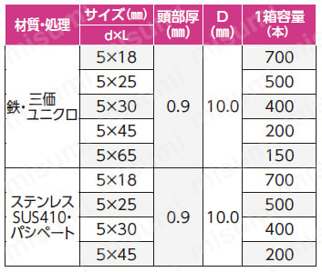 若井産業 ユニクロ ダンバ リーマフレキ 4×28: 木材・建材