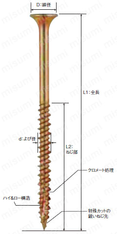 クロメート 4カット内装ビス バリューパック【1～145個入り】 外形図