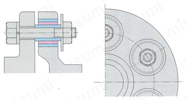 防振ゴム ウルトラブッシュ 取付方法例(カップリングとして使用)