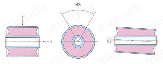 防振ゴム ウルトラブッシュ 特性表用説明図