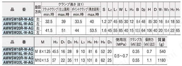 エアスイングクランプ（エアセンサタイプ ガスケット配管用）（AMWSW-W-AG） 規格表