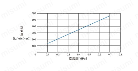 空気量特性