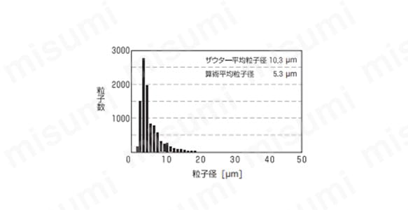 粒子径分布・流速分布