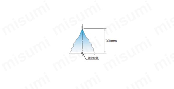 粒子径特性図 ノズル型番：KSMME07-12-18 水量：50mL/min