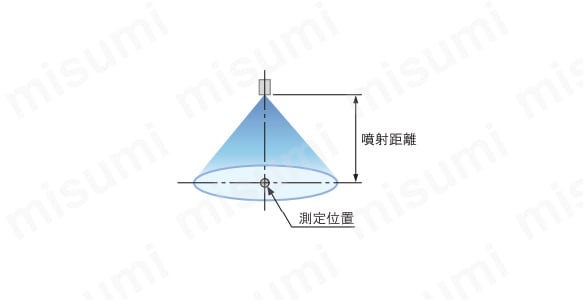 ノズル型番：1/4KSME0.3ACV