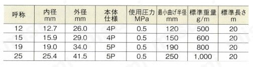 布巻ホース 布巻スチームホース 規格表