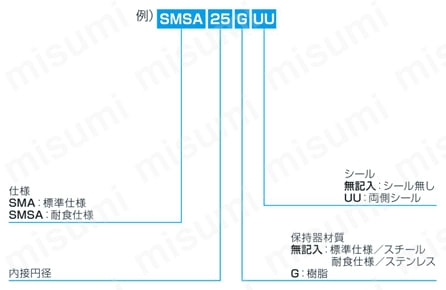 SMA20GUU | スライドブッシュ SMA形（標準ブロック形） | 日本