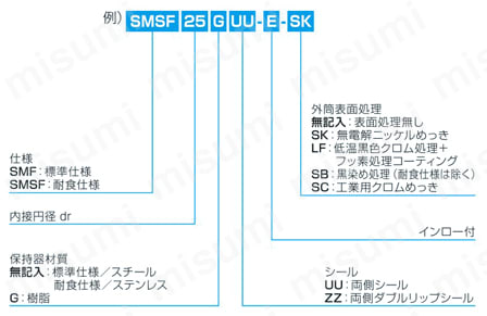 スライドブッシュ SMF-E形（丸フランジ形 インロー付） | 日本