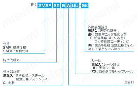 SMSF50WUU | スライドブッシュ SMF-W形（ダブル丸フランジ形） | 日本