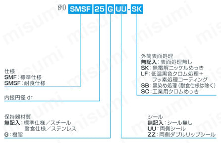 スライドブッシュ SMF形（丸フランジ形） | 日本ベアリング | MISUMI