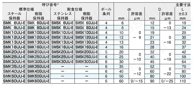 スライドブッシュ SMK-E形（角フランジ形 インロー付） | 日本