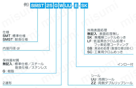 スライドブッシュ SMT-W-E形（ダブル二面取りフランジ形 インロー付