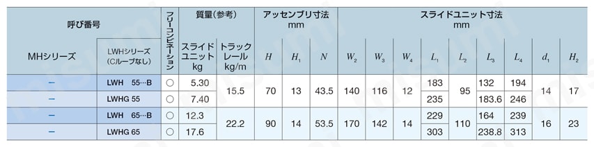 リニアウェイH LWHシリーズ LWH55/65、LWHG55/65規格表-1