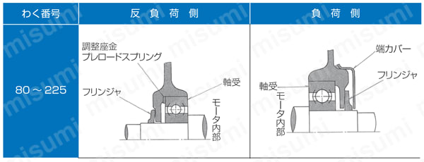 スーパーラインプレミアムシリーズ SF-PR形 横形モータ 三菱電機 MISUMI(ミスミ)