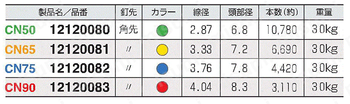 ニッセン 鉄丸くぎ N45 4kg 国産丸釘 | チハラ金物店