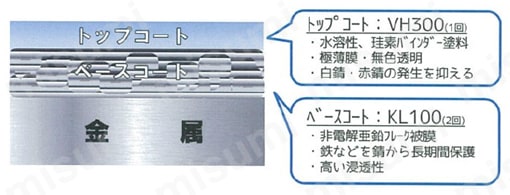 14.9超強度六角穴付ボルト/14.9超強度六角穴付ボルト（デルタプロテクト処理）【20～200個入り】 デルタプロテクトの構成図