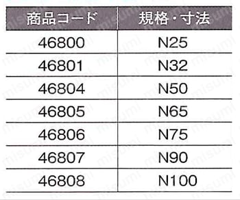 SP ユニクロスクリュー釘 500g 規格表01