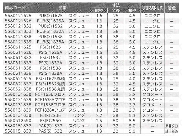 プラクル石膏ボード釘PS(S)1625-