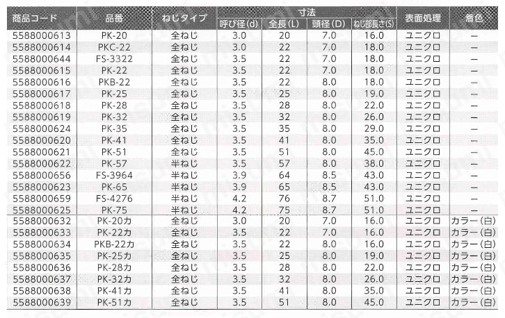 ドライウォールスクリュー ラッパ 規格表01