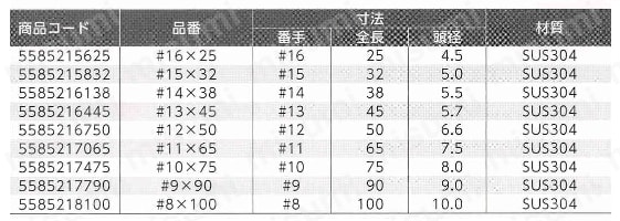 ステンレス・スパイラルリング釘 平頭 規格表01