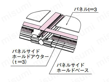 パネルサイドホールドの使用例 フレームの前面へパネルを取り付けることが可能。フレームにワンタッチで取り付け可能で、樹脂プレートの加工も不要。