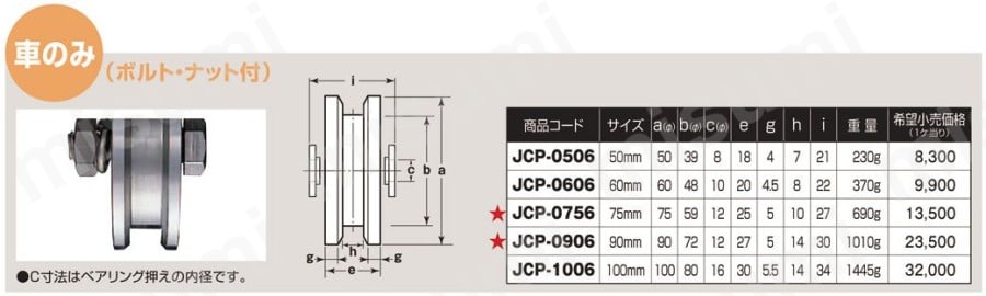 JCS-1006 440Cベアリング入 ステンレス重量戸車 VH兼用型 ヨコヅナ ミスミ 849-6299