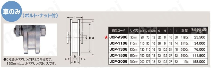 JCS-1106 440Cベアリング入 ステンレス重量戸車 H型 ヨコヅナ ミスミ 849-6303
