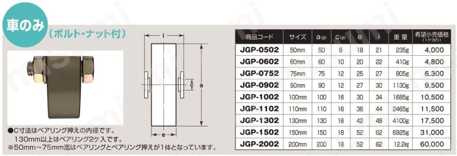 JGP-1502 S45C重量戸車 平型 ヨコヅナ ミスミ 849-6365