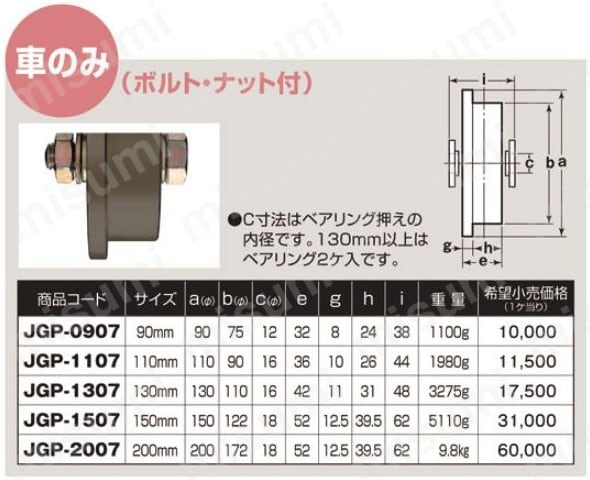 S45C重量戸車 トロ車型 | ヨコヅナ | MISUMI(ミスミ)