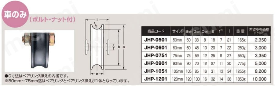 鉄重量戸車 溝R車型 | ヨコヅナ | MISUMI(ミスミ)