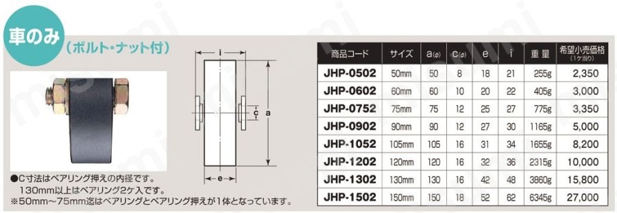 JHM-0752 鉄重量戸車 平型 ヨコヅナ MISUMI(ミスミ)