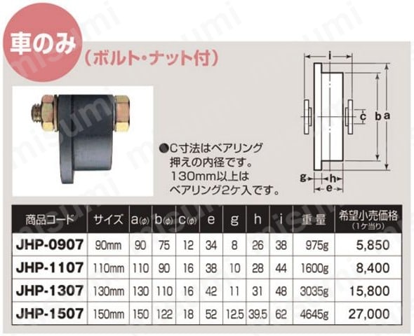 鉄重量戸車 トロ車型 | ヨコヅナ | MISUMI(ミスミ)