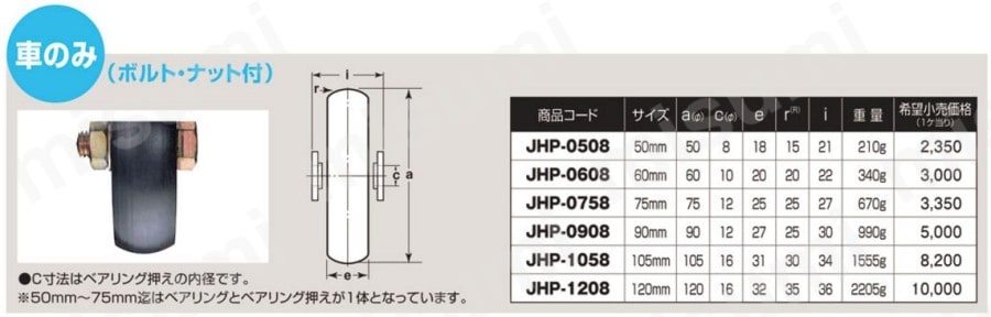 JHM-1058 | 鉄重量戸車 山R車型 | ヨコヅナ | MISUMI(ミスミ)