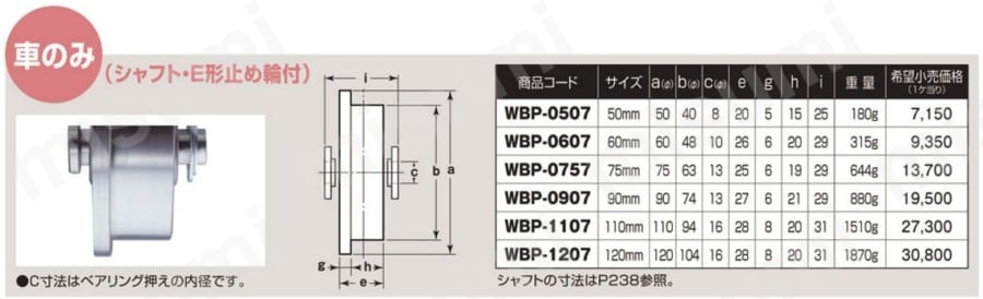 ヨコヅナ ロタ・ステンレス重量戸車 車輪径９０ｍｍ トロ車型 WBS-0907 1個 - 2