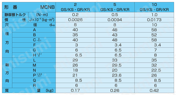 MCNB10G | マイクロ無励磁作動ブレーキ MCNBシリーズ | 小倉クラッチ