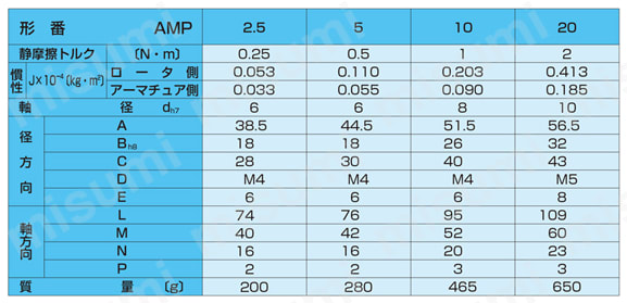 AMP2.5 | マイクロ電磁クラッチパック | 小倉クラッチ | ミスミ | 848-4942
