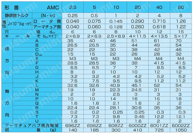 AMC40 | マイクロ電磁クラッチ | 小倉クラッチ | ミスミ | 461-9820