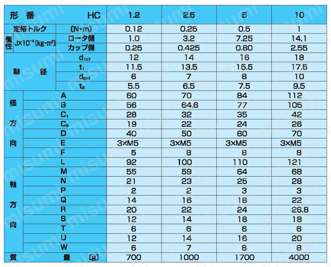 ヒステリシスクラッチ HCシリーズ | 小倉クラッチ | MISUMI(ミスミ)