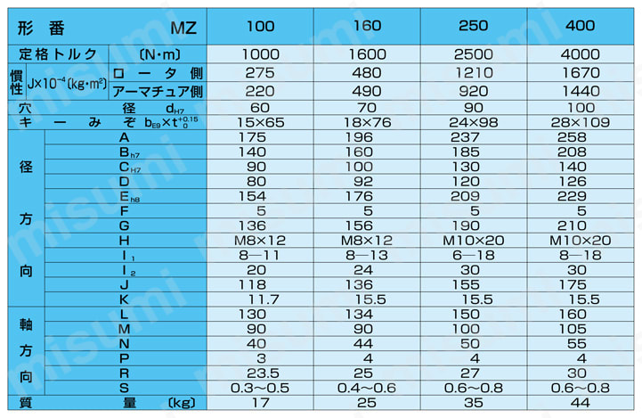 □小倉クラッチ MZS型定点噛合電磁クラッチ MZS2.5D(8485049)[法人